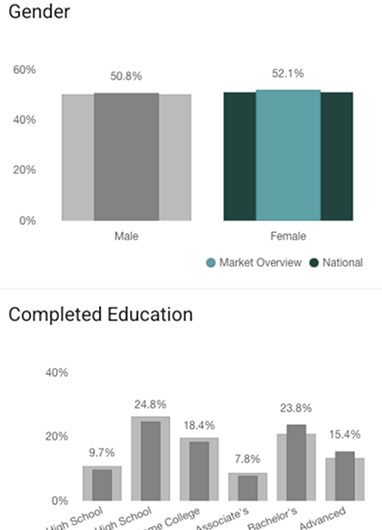gender data charts