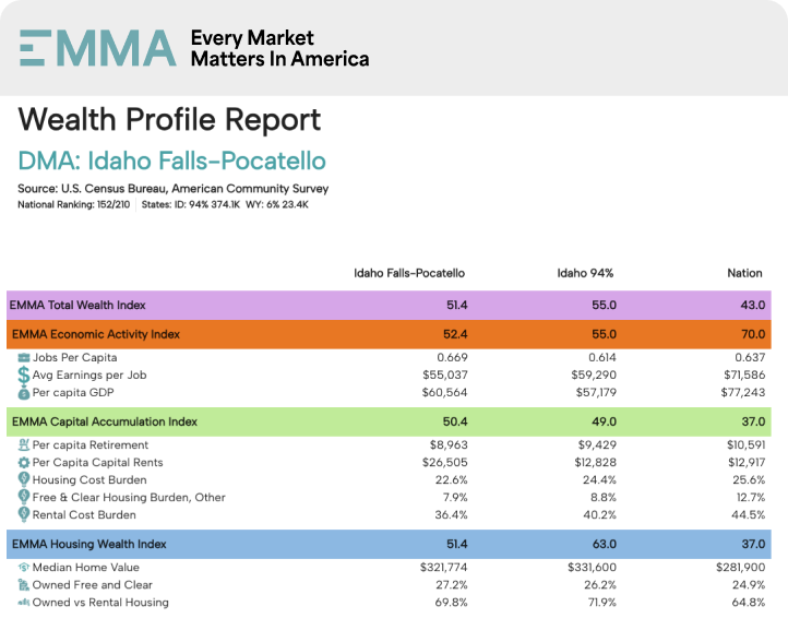 wealth report